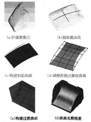 重構(gòu)制品CAD模型