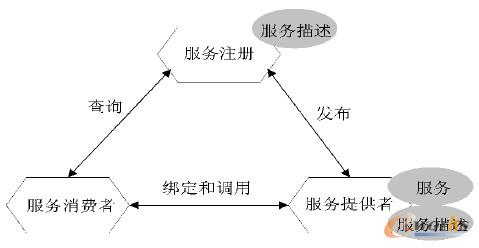 �D1 SOA ������ɫ�Pϵ�D