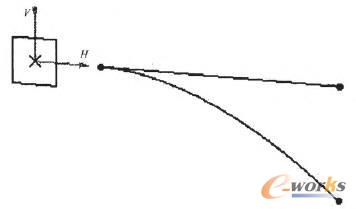 ���ɵ����������D