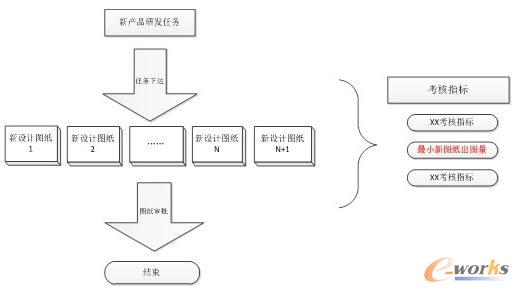 �����������õ��D���OӋ�аl���˷���