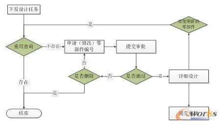 ����Ո����̖���M��Ԕ���OӋ