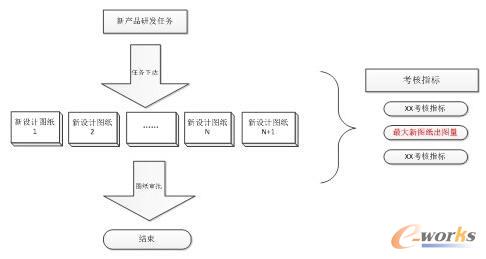 �D���OӋ�����аl���˷���