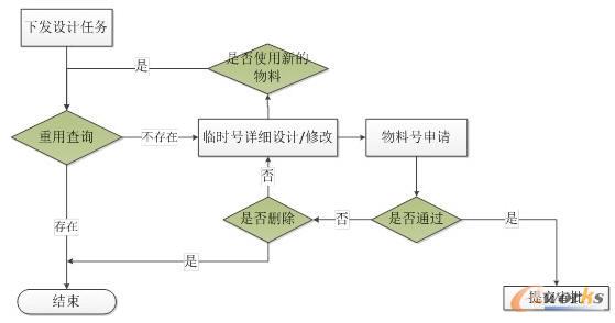 ���M��Ԕ���OӋ����Ո����̖