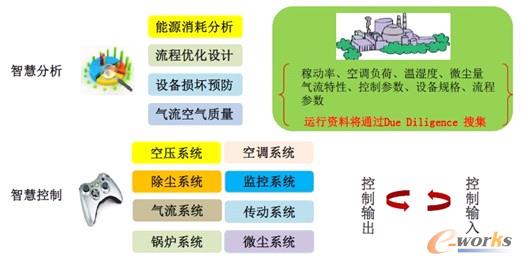 能源優(yōu)化及管理—國內(nèi)某紡織生產(chǎn)企業(yè)