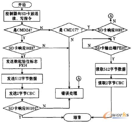 �D4 SD���x���������̈D