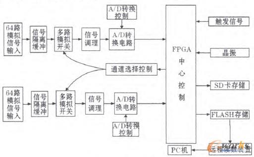 �D1 ���w�Y(ji��)��(g��u)��D