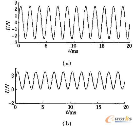 �D5 ����߀ԭ�D