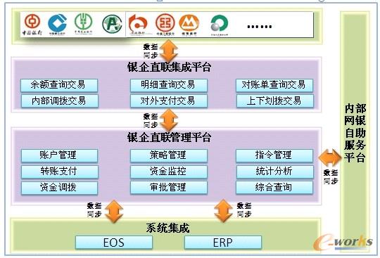 銀企直聯(Host-to-host)平臺