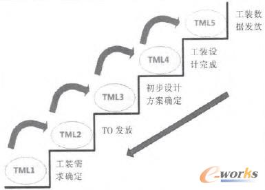 ���b�OӋ�����ģ��