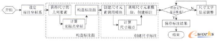 本文算法流程圖
