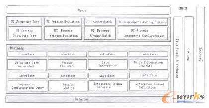���ù����c׃��������ϵ�y�wϵ�Y��