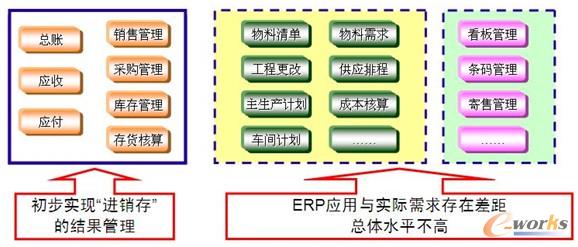 一級供應(yīng)商ERP應(yīng)用成果