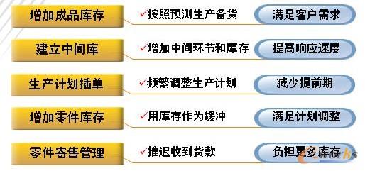 汽車行業(yè)一級供應(yīng)商的挑戰(zhàn)
