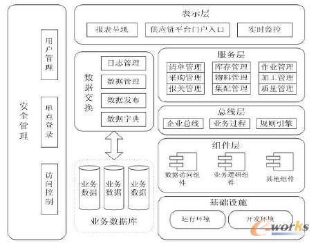 �D1 �����ƽ�_�wϵ�ܘ�