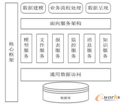 �D2 ���Aܛ��ƽ�_ϵ�y�ܘ�