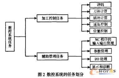 ����ϵ�y�΄Մ���