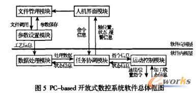 PC-based �_��ʽ����ϵ�yܛ���Ŀ��w���