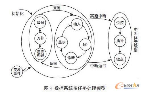 ����ϵ�y�Ķ��΄�̎��ģ