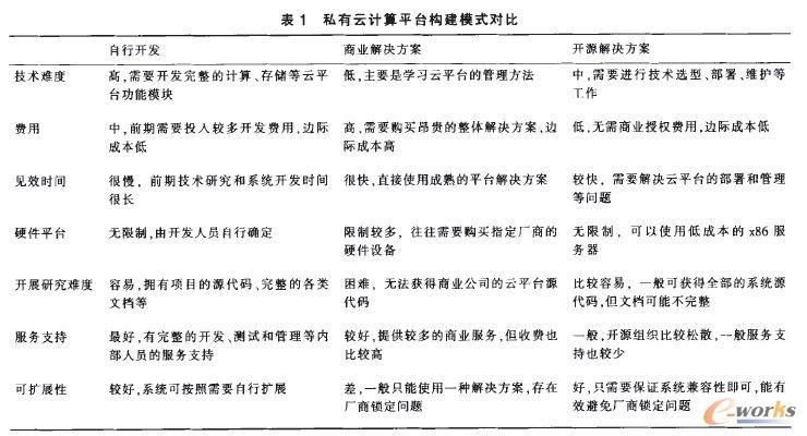 ˽����Ӌ(j��)��ƽ�_(t��i)��(g��u)��ģʽ��(du��)��