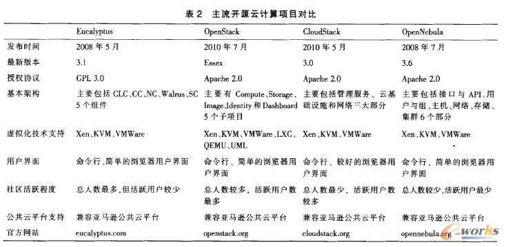 �����_(k��i)Դ��Ӌ(j��)���(xi��ng)Ŀ��(du��)��