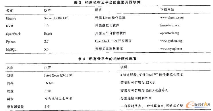 ��(g��u)��˽����ƽ�_(t��i)����Ҫ�_(k��i)Դܛ��