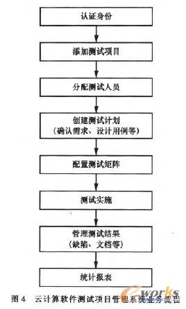 Ӌ(j��)��ܛ���y(c��)ԇ�(xi��ng)Ŀ����ϵ�y(t��ng)�I(y��)��(w��)����