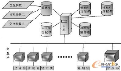 �D1 ϵ�y�OӋ���̈D