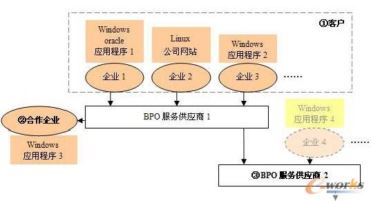 �D1 BPO�I������  