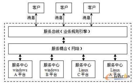 �D2 ����SOA��BPO���տ��