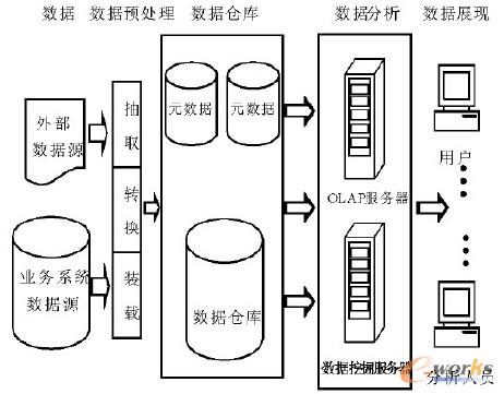 �D1 �̘I���ܼ��g�wϵ���