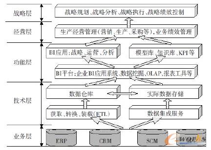 �D2 ��I�̄�����ϵ�y