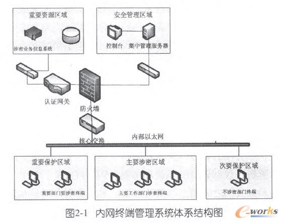 �ȾW�K�˹���ϵ�y�wϵ�Y���D