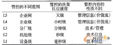 ��1 �~ұ���ИI��Ϣ��ģ��