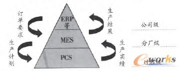 �D1 �~ұ����IMESϵ�y��λ