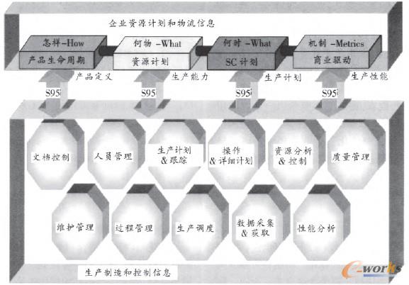 �D2 MESϵ�yģ�K���ɈD