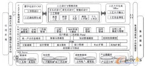 ����֪�R�Ĺ�ˇ�OӋ����ϵ�y(t��ng)�wϵ�Y��