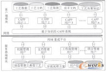 ����֪�R���ɵ�CAPPϵ�y(t��ng)��������