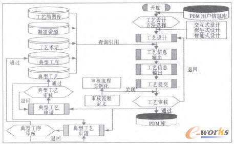 ����֪�RCAPPϵ�y(t��ng)���̈D