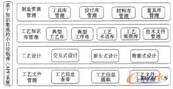 ����֪�R��CAPPϵ�y(t��ng)���ܽY��