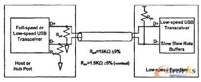 �����O(sh��)���B�ӷ�ʽ