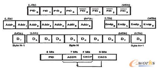 ��(sh��)��(j��)����ʽ