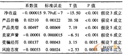 表5 對感知風險作假設檢驗的結果