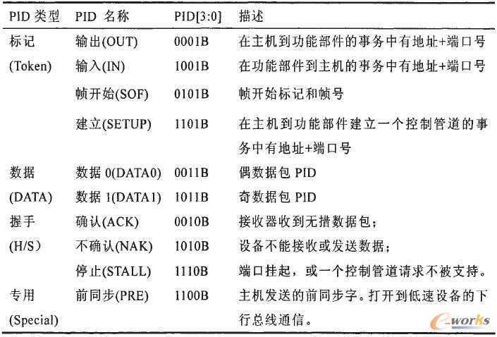 PID������