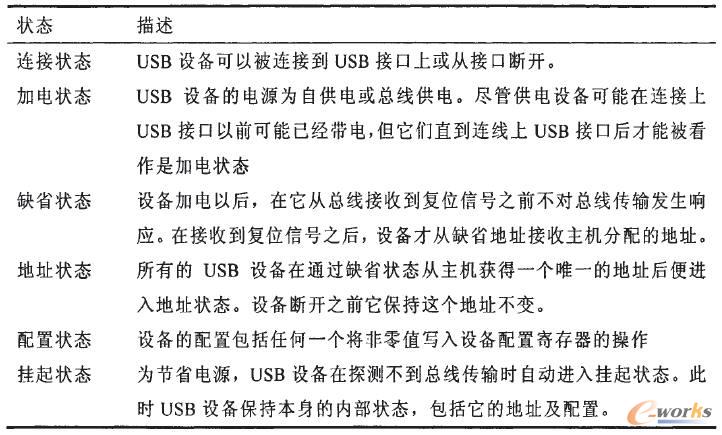 USB�O(sh��)���B(t��i)��