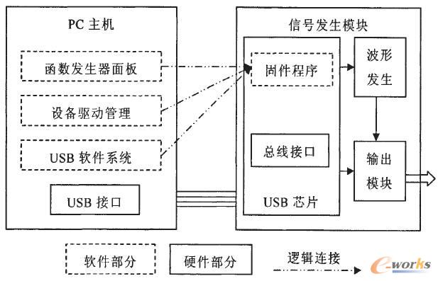 ϵ�y(t��ng)�����M�ɿ�D