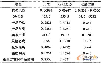 表2 變量的統計