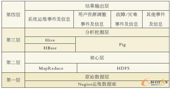 ��1 �ھ�ӴΙC����