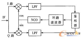 Costas�h(hu��n)ԭ���Y(ji��)��(g��u)�D