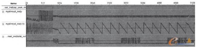 Costas�h(hu��n)��λ��ۙ