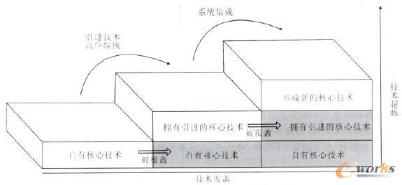 �Ƽ�����С��I����Խ-���w�����g�lչ·��